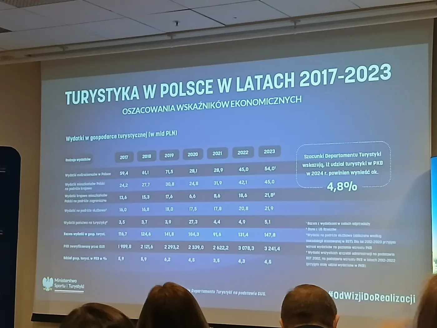 Konferencja „Od wizji do realizacji: Wspólna strategia dla branży turystycznej”.