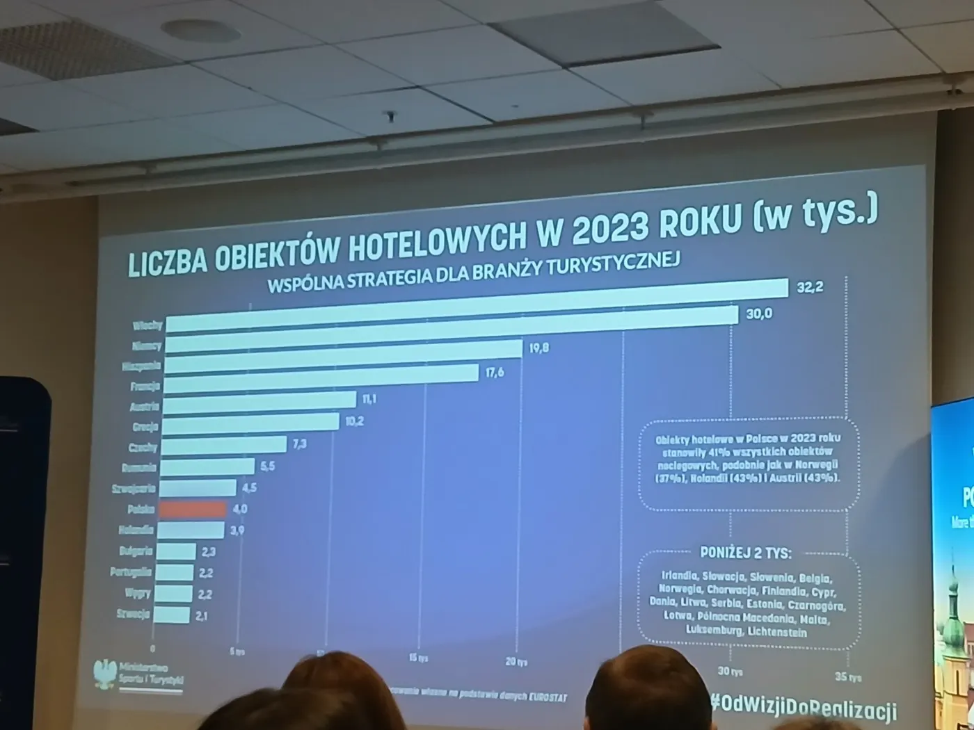 Konferencja „Od wizji do realizacji: Wspólna strategia dla branży turystycznej”.