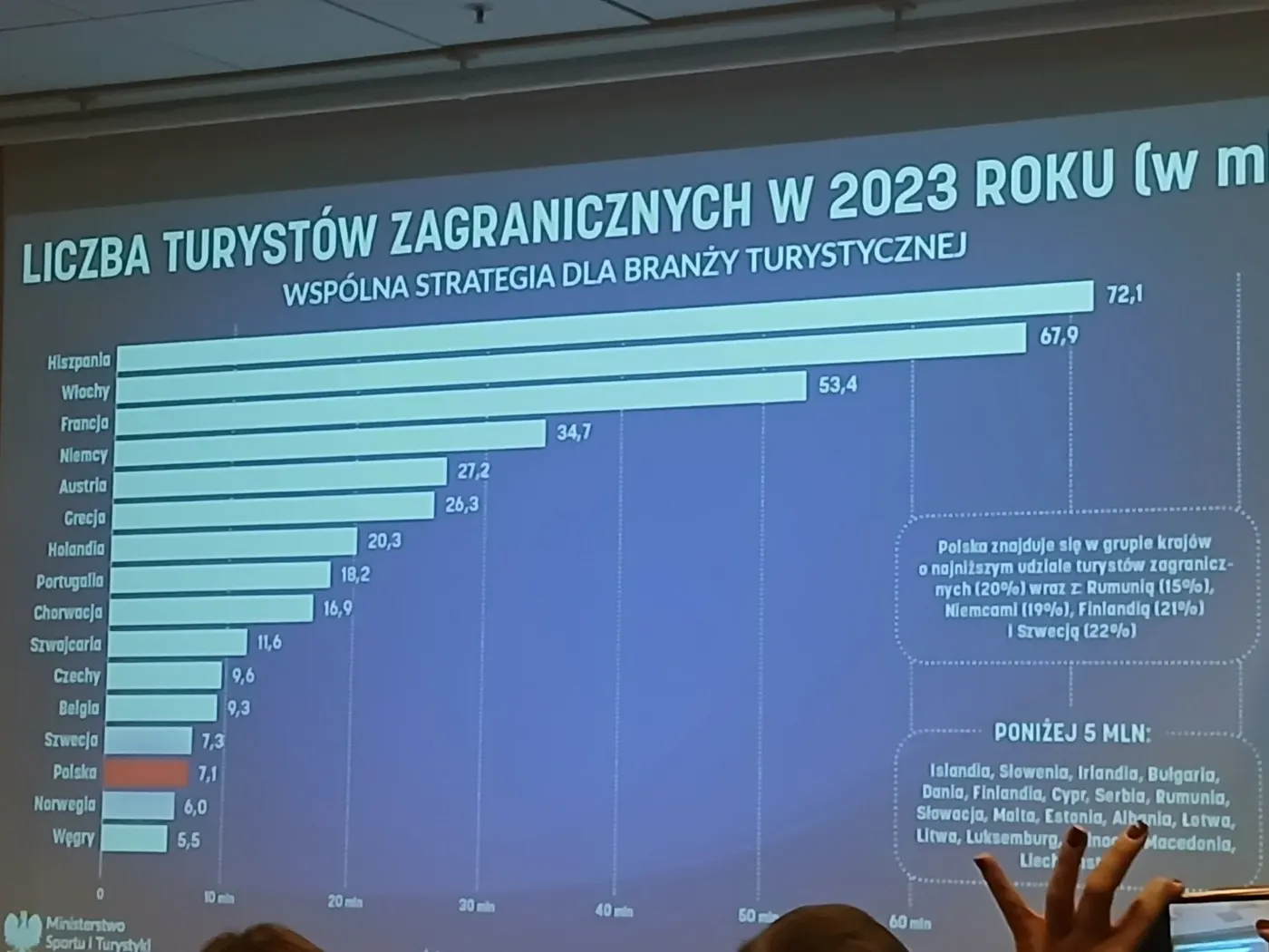 Konferencja „Od wizji do realizacji: Wspólna strategia dla branży turystycznej”.