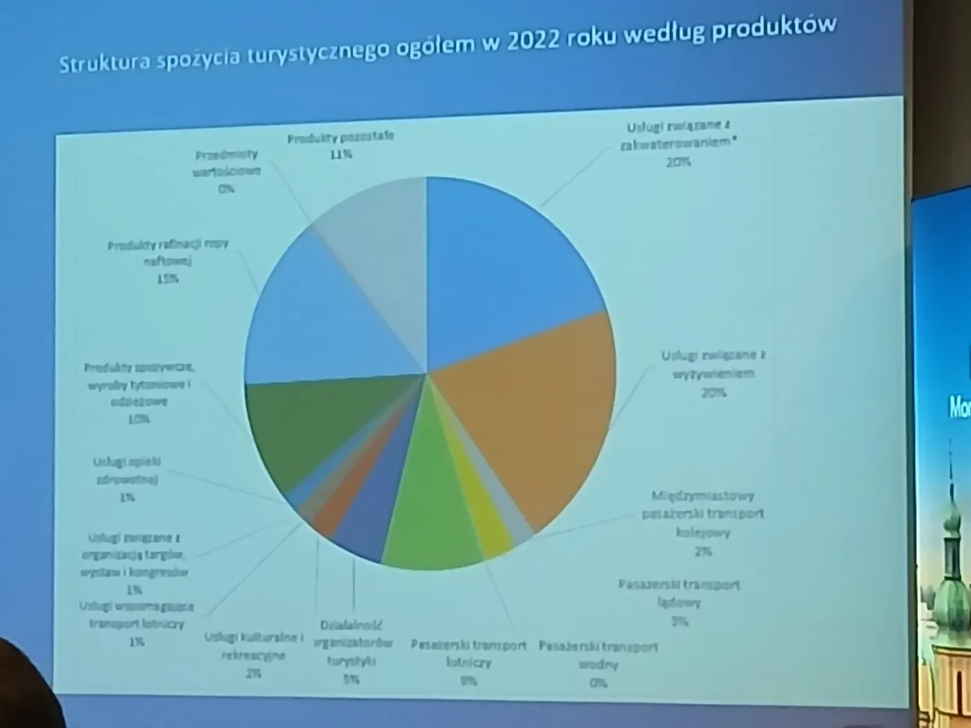 Konferencja „Od wizji do realizacji: Wspólna strategia dla branży turystycznej”.
