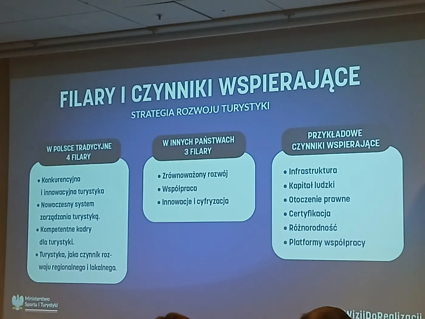 Konferencja „Od wizji do realizacji: Wspólna strategia dla branży turystycznej”.